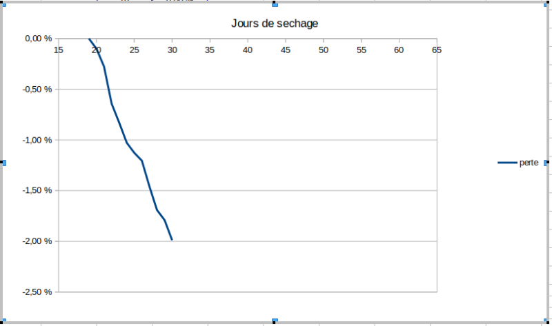 sechage 19 à 30 jours.png