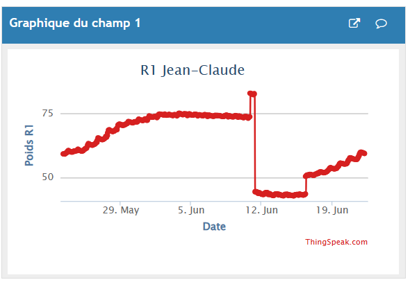 miel juin 2023 R1.png