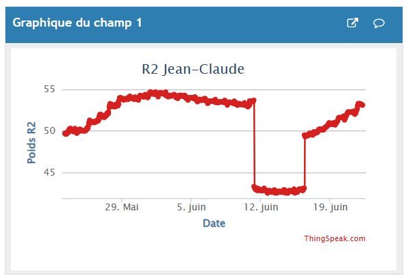 miel juin 2023 R2.png